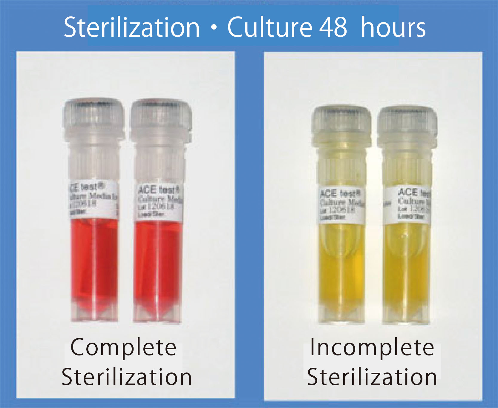 Ace Test Chlorine Dioxide Sterilization Cosmo Bio Co Ltd
