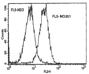 MAB3283