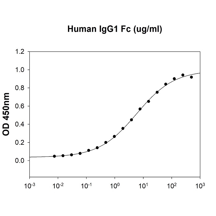 Fc γ RIIB/CD32b（ATG-ATGP4149-20UG[1mg/ml]）（カテゴリ：タンパク質、糖類、ホルモン） | 商品情報 ...