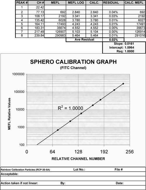 Rainbow Calibration Particles（SPIRCP305A5ML）（カテゴリ：分離・精製） 商品情報 コスモ